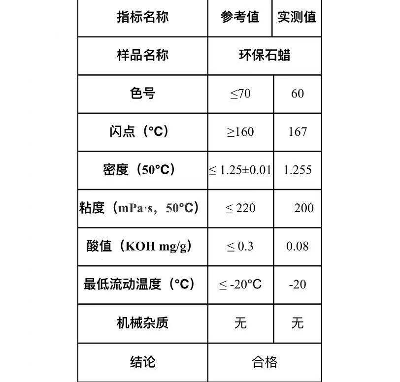 氯化石蠟52